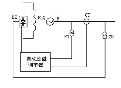 自勵(lì)系統(tǒng)（并勵(lì)、復(fù)勵(lì)）