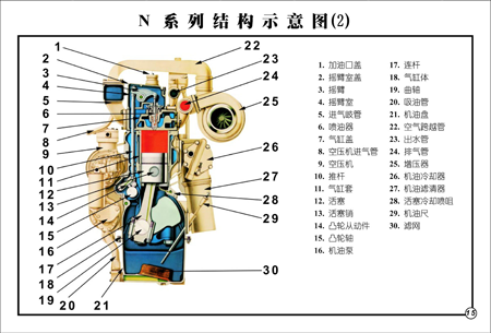 N系列發(fā)動機基本結構參數(shù)