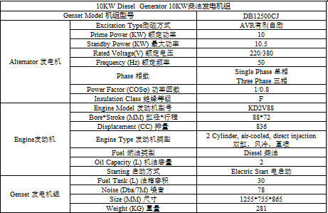 10KW柴油發(fā)電機(jī)組靜音