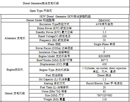 5KW柴油發(fā)電機(jī)組開架式