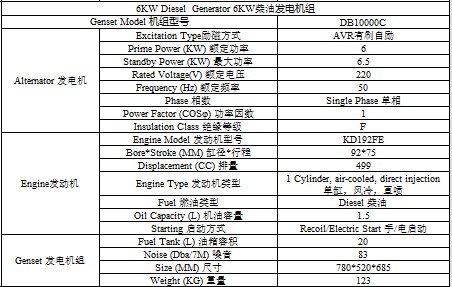 6KW柴油發(fā)電機(jī)組開架式