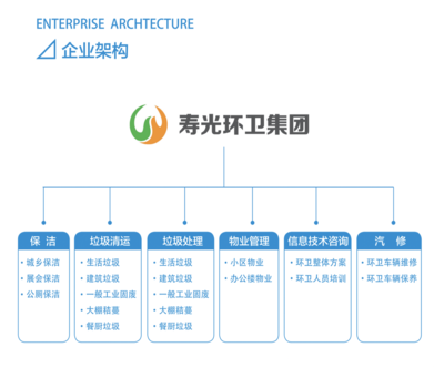 垃圾分類推進中壽光環衛發展的經驗與思考